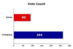 Casino Vote
