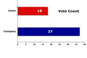 Tube Vote