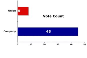 Winch Vote