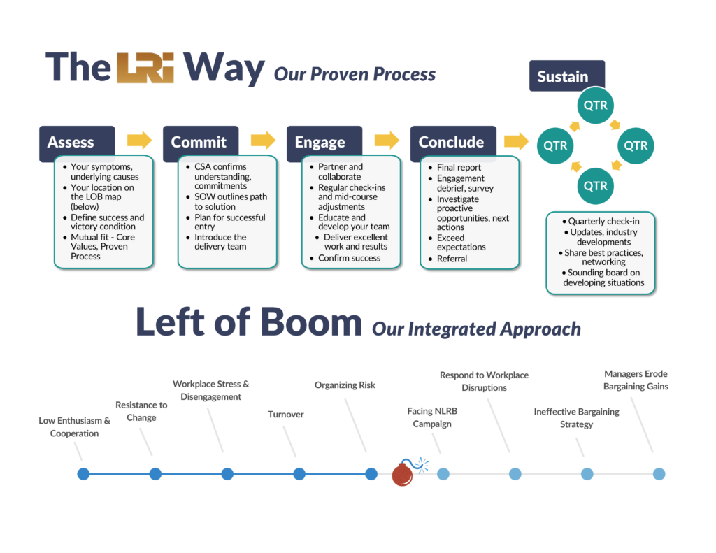proven_process